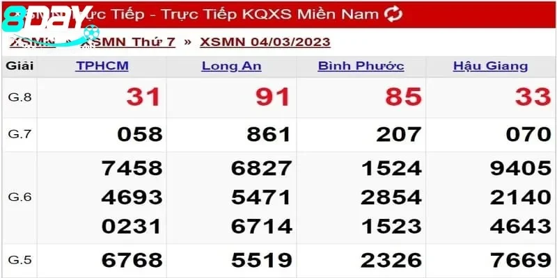 Đánh theo dãy số tiến và lùi xổ số miền Nam để tăng khả năng trúng