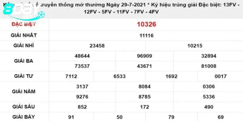 Xổ số miền Bắc thứ năm hàng tuần và điều cần biết trước khi tham gia